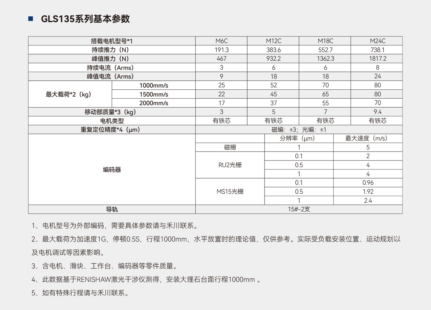 太阳GG(中国集团)官方网站