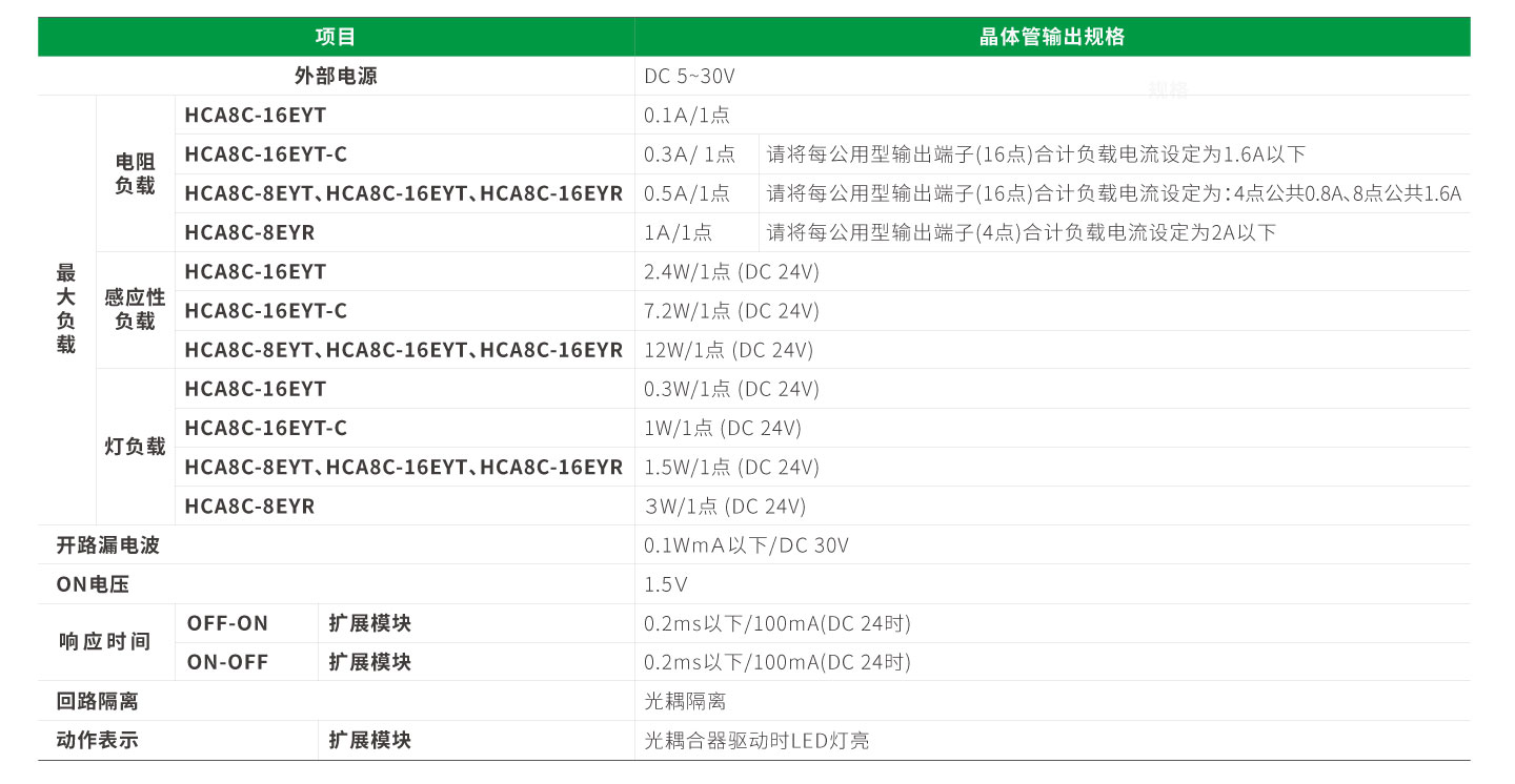 太阳GG(中国集团)官方网站