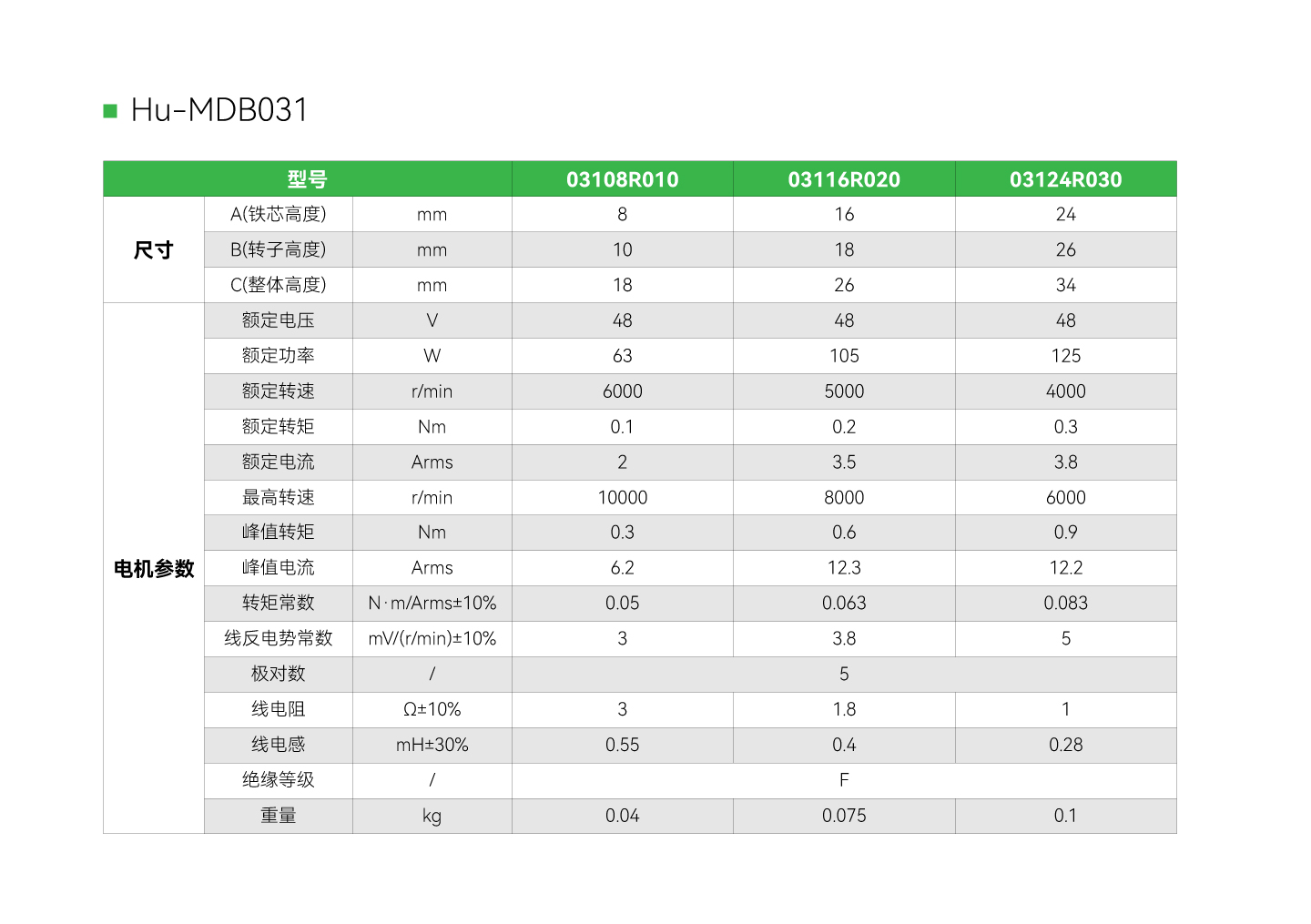 太阳GG(中国集团)官方网站
