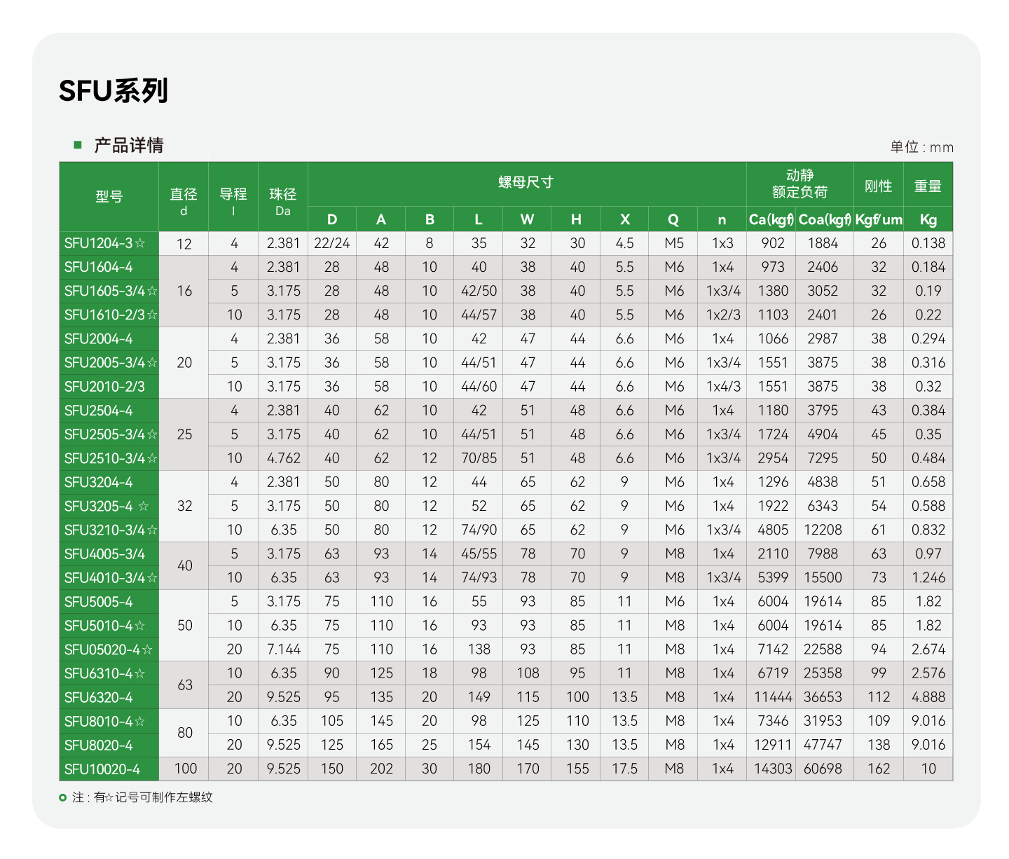 太阳GG(中国集团)官方网站